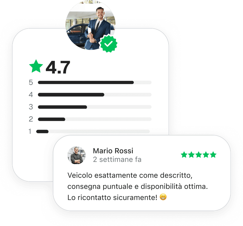 Statistiche e visibilità profilo
